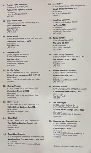 Horizons artwork labels list and medium details continued.. 